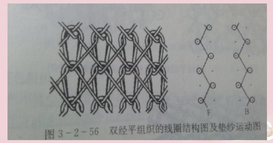 经编织物的创新工艺与多样化应用